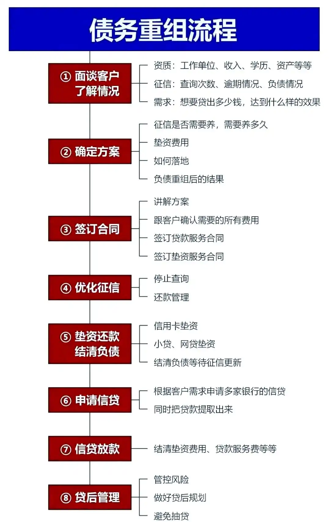 在本溪，中小企业也可以债务重组吗？